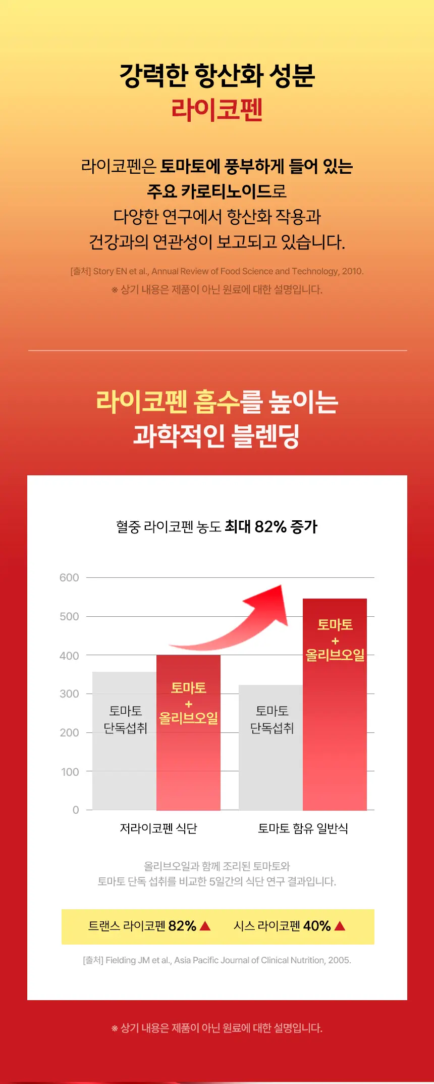 [효민 PICK] 올리바즈모 유기농 올리브 토마토 올토샷 14포 상세페이지 4